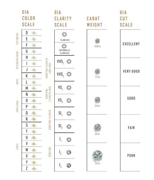 GIA Diamond Grading Guide